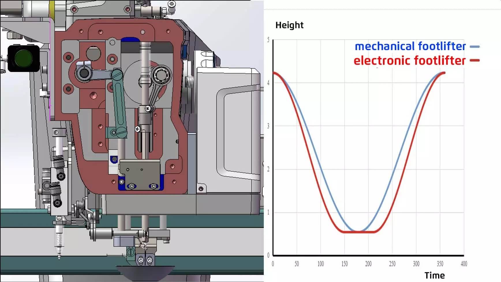 Швейна машина Jack MS-100A+-95SSYX-F13 для шиття по контуру