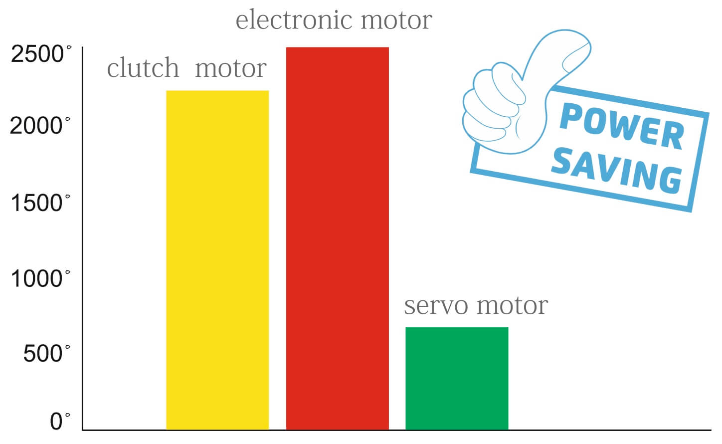 Швейна машина Jack JK58450J-405E