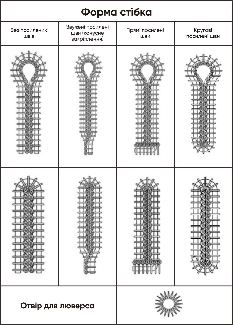 Швейна машина Jack JK-T9820G-01-D/P для обметування петель з вічком
